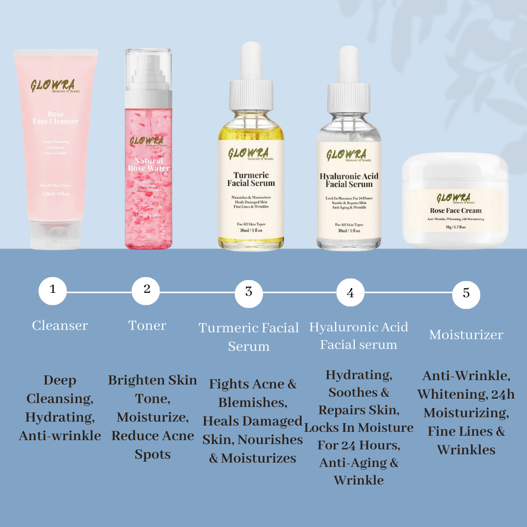 Sensitive Skin Care Set