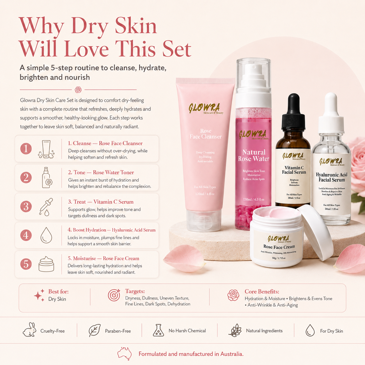 Dry Skin Care Set